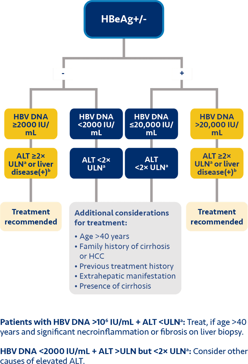 Treatment-guidelines-banner