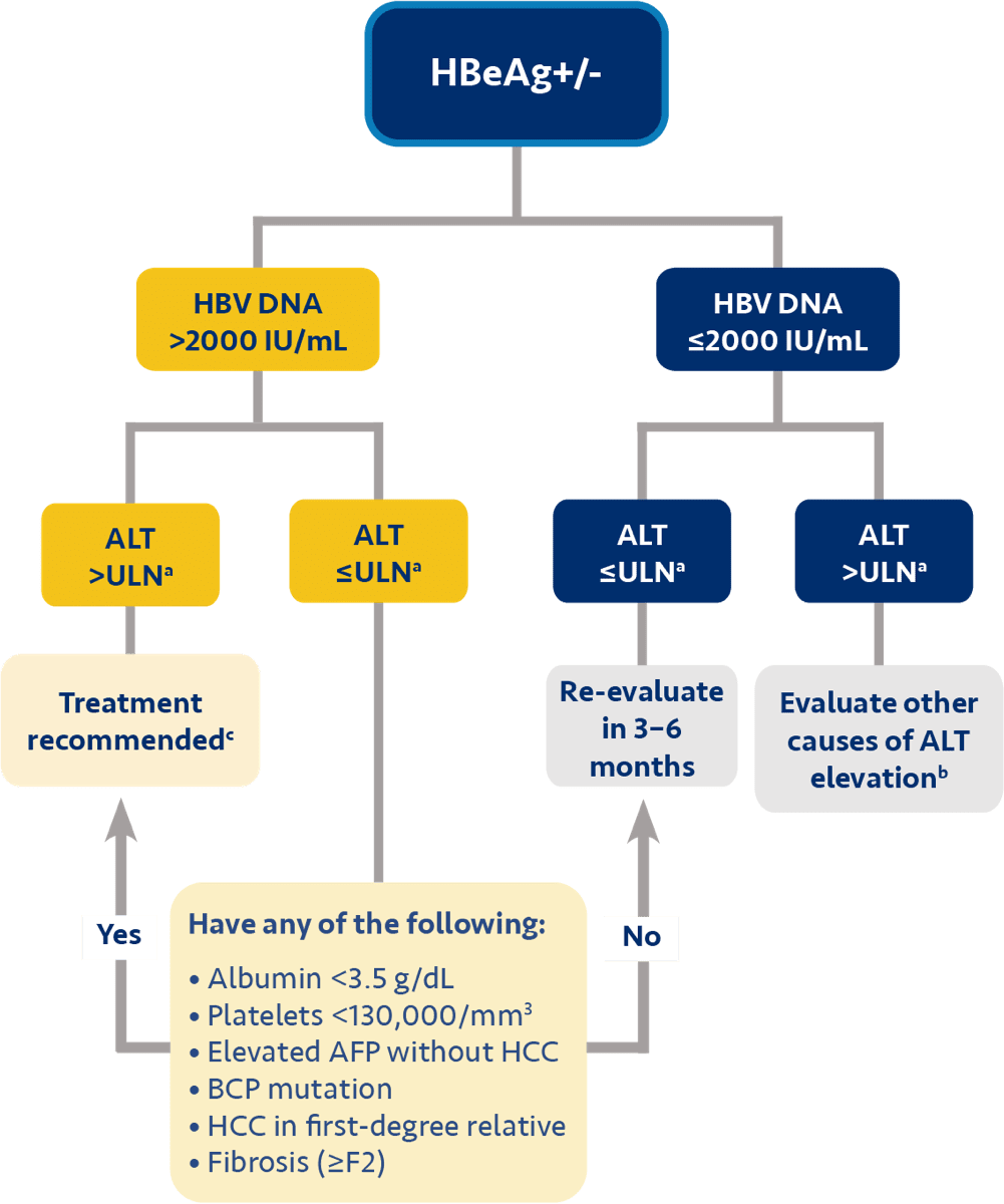Treatment-guidelines-banner