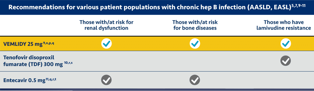 Guideline-based recommendations